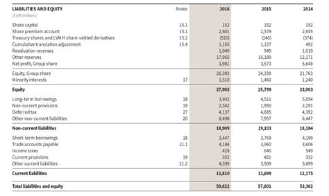 lvmh pe ratio|lvmh stock split.